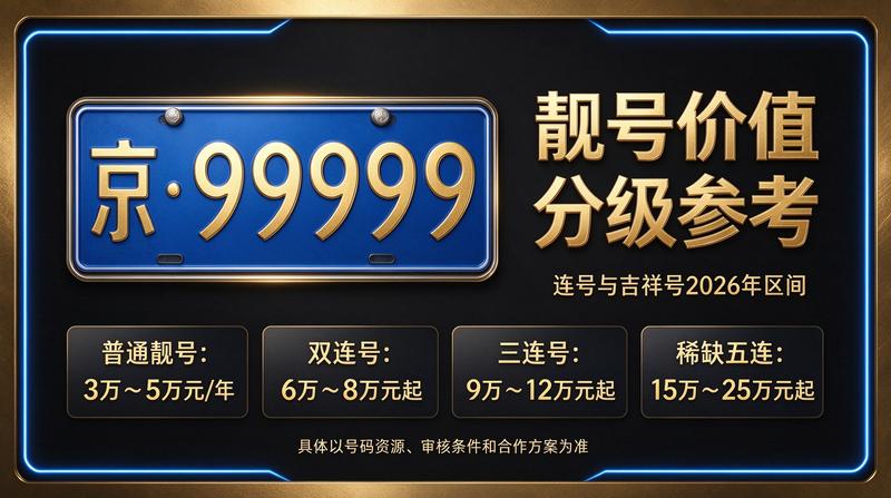 2026年北京租电车指标多少钱全景图